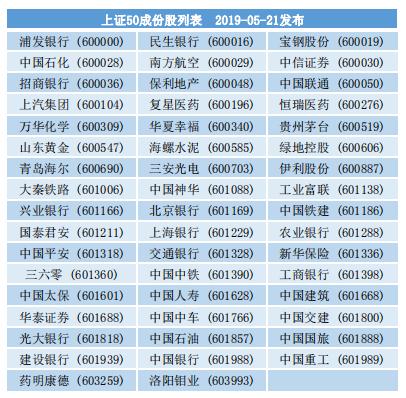 上证50、沪深300、中证500 私募如何靠指数赚大钱？