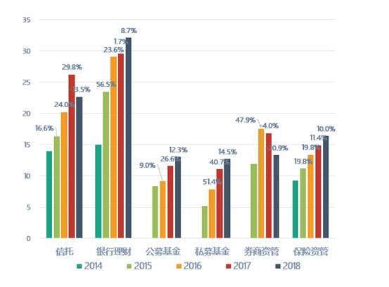 【云南信托研报】年报亮点简析：2018信托业转型加码 业务结构优化