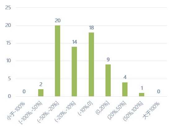 【云南信托研报】年报亮点简析：2018信托业转型加码 业务结构优化