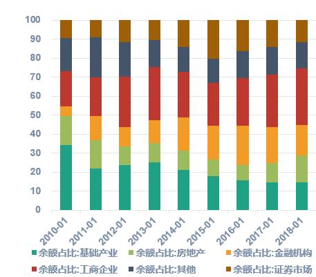 【云南信托研报】年报亮点简析：2018信托业转型加码 业务结构优化