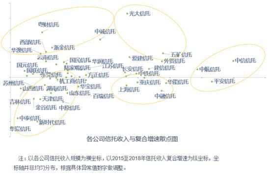 【云南信托研报】年报亮点简析：2018信托业转型加码 业务结构优化