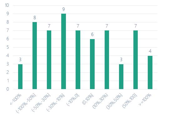 【云南信托研报】年报亮点简析：2018信托业转型加码 业务结构优化