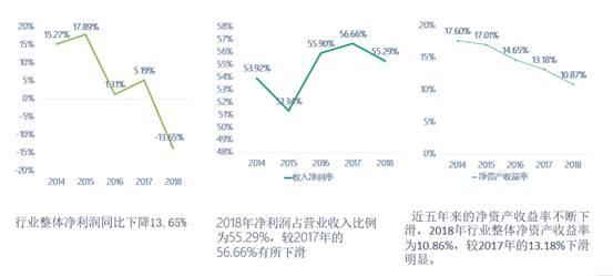 【云南信托研报】年报亮点简析：2018信托业转型加码 业务结构优化