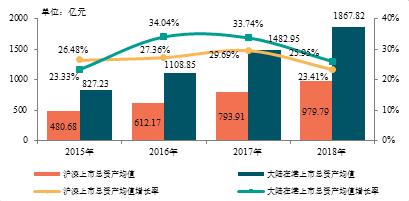 2019中国房地产上市公司研究成果发布