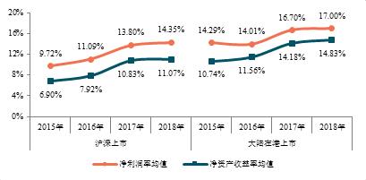 2019中国房地产上市公司研究成果发布