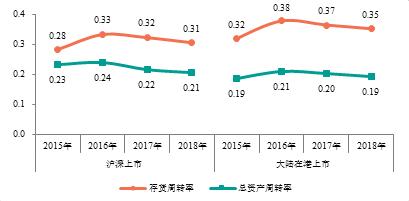 2019中国房地产上市公司研究成果发布