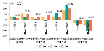 2019中国房地产上市公司研究成果发布