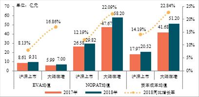 2019中国房地产上市公司研究成果发布