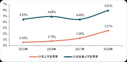 2019中国房地产上市公司研究成果发布