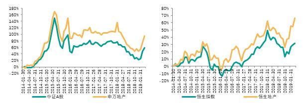 2019中国房地产上市公司研究成果发布