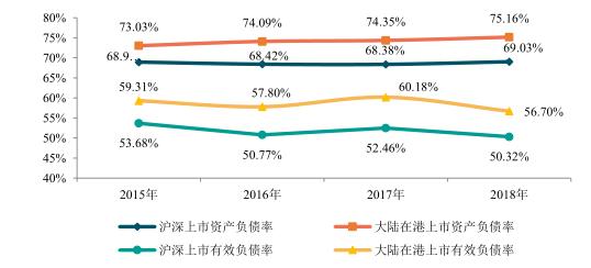 2019中国房地产上市公司研究成果发布