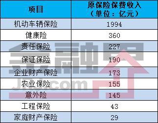 一季度财险公司保费收入排行榜 这家公司揽走近4成保费