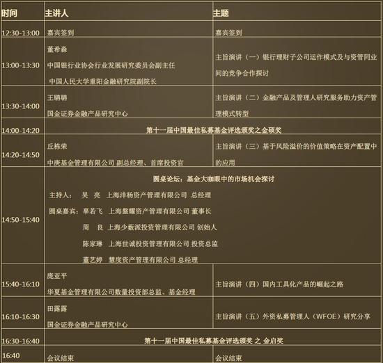 继往开来2019年第十一届私募基金颁奖典礼在上海举行