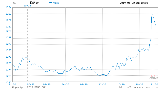 今晚欧央行公布会议纪要 今日对金价走势预期为看空