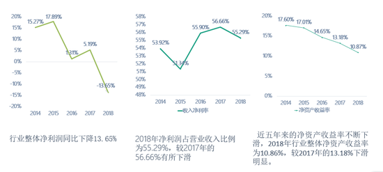 云南信托透视信托年报:2018年信托行业分化态势不减