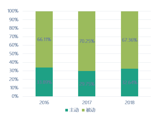 云南信托透视信托年报:2018年信托行业分化态势不减