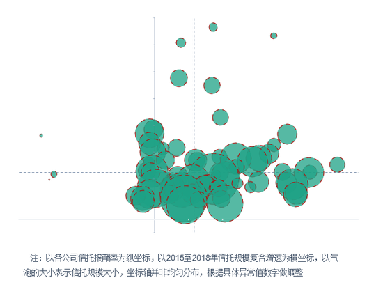 云南信托透视信托年报:2018年信托行业分化态势不减