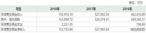 营收、净利双双下滑 安信信托年报遭问询