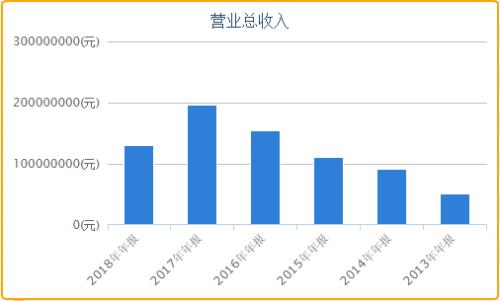 安泰保险新三板募资1560万 去年营收、净利双双缩水