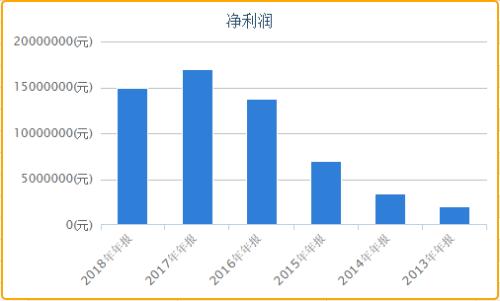 安泰保险新三板募资1560万 去年营收、净利双双缩水