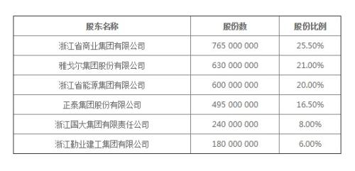 浙商财险新一波高管变动在即 成立十年亏损逾20亿元