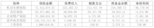 浙商财险新一波高管变动在即 成立十年亏损逾20亿元