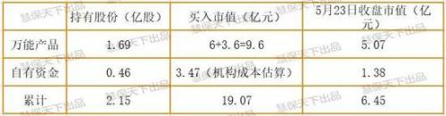 华夏人寿对赌失败或需赔1.61亿 一季度流动压力凸显