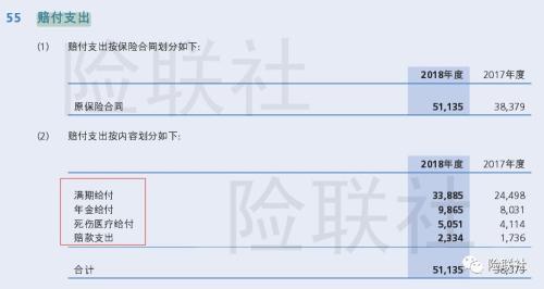 69家寿险公司收保费2.5万亿赔付676亿 财报告诉你理赔因何难