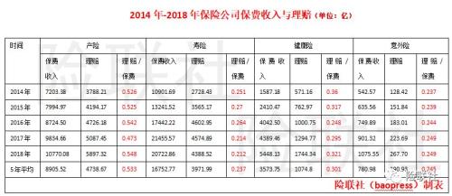 69家寿险公司收保费2.5万亿赔付676亿 财报告诉你理赔因何难