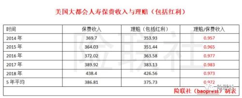 69家寿险公司收保费2.5万亿赔付676亿 财报告诉你理赔因何难