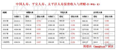 69家寿险公司收保费2.5万亿赔付676亿 财报告诉你理赔因何难