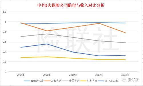 69家寿险公司收保费2.5万亿赔付676亿 财报告诉你理赔因何难