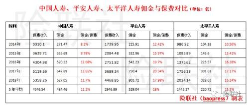 69家寿险公司收保费2.5万亿赔付676亿 财报告诉你理赔因何难