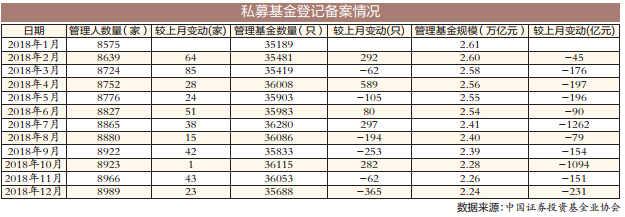 131个百分点！五年期金牛私募管理公司完胜市场