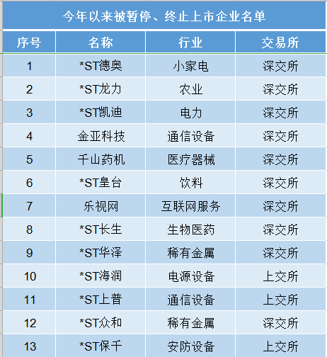 炒股不是赌博！投资要想不踩雷 远离这几类股票！