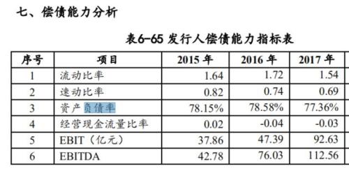 掌舵云南城投集团14年 他“主动投案”了