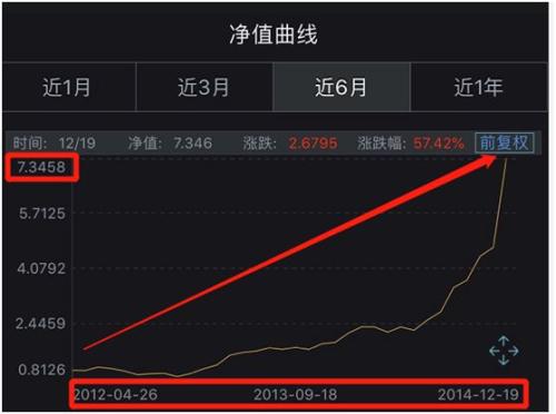 创势翔创始人30岁财务自由 35岁私募冠军！如今踩雷被罚后注销