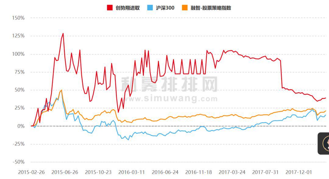 一年赚3倍的私募冠军被注销！重仓乐视网 豪赌退市股 操纵市场“高手”