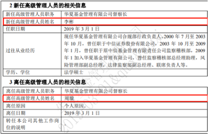 华夏基金督察长变更：周璇因个人原因离职 李彬上任