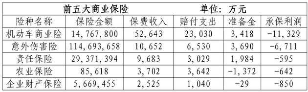 诚泰财险原董事长许雷主动投案 去年净利润同比下滑73%