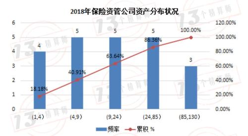 23家保险资管公司经营状况大比拼 其中规模最大一家业绩让人大跌眼镜