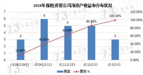 23家保险资管公司经营状况大比拼 其中规模最大一家业绩让人大跌眼镜