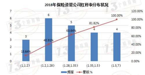 23家保险资管公司经营状况大比拼 其中规模最大一家业绩让人大跌眼镜