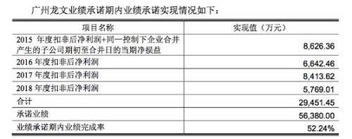 险资成了业绩对赌输家 华夏人寿面临支付1.6亿补偿