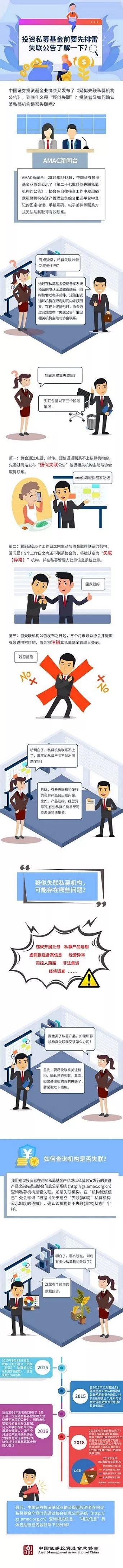 重要！投资私募基金前要先排雷 失联公告要了解一下