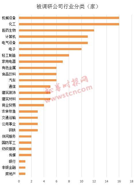 一周机构去哪儿？南方基金、高盛等调研这些股(名单)