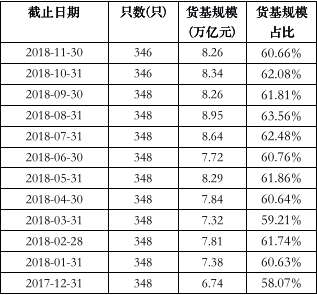 天弘基金连续5年高增长终结 2018规模减少了4500亿元