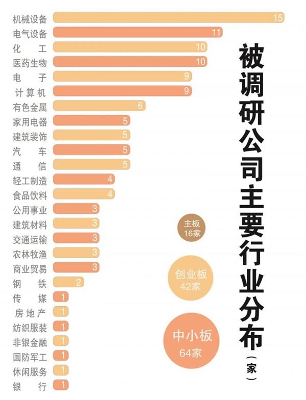 百亿级私募频频现身 这家公司被77家机构盯上(附股)