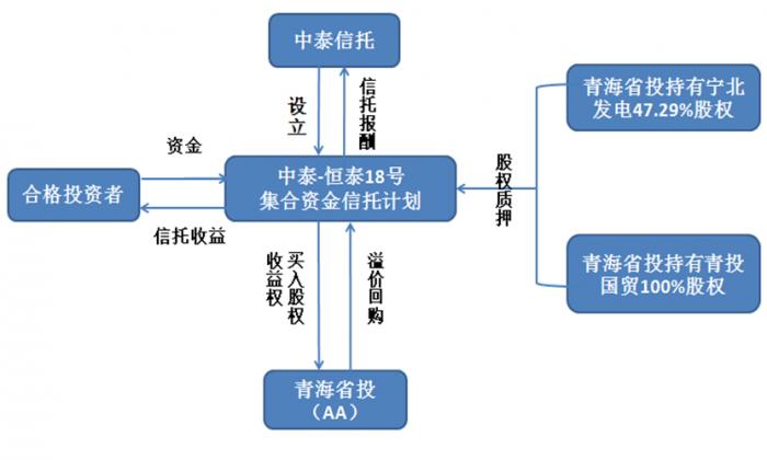 产品违约实控人不明不良率高达10% 中泰信托怎么了