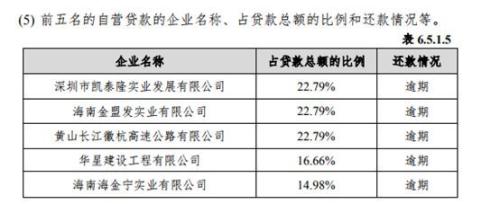 多项目踩雷，多产品延期，中泰信托怎么了？